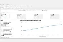 Startpage of Global Plastics AI Policy Tool. Options & graph